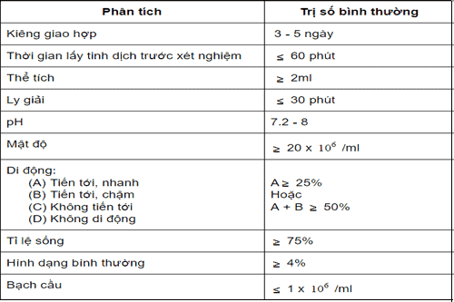 Tinh trùng yếu