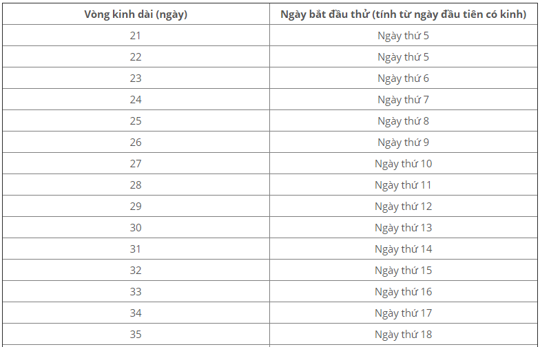 Cách tính ngày rụng trứng đơn giản nhất